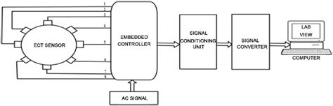 ectpl system|ETPL System.